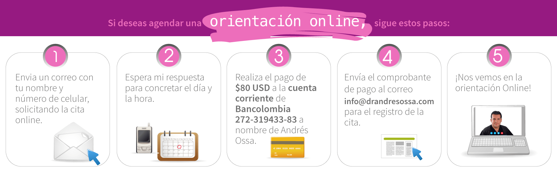 Orientacion online mastologo Andres Ossa min